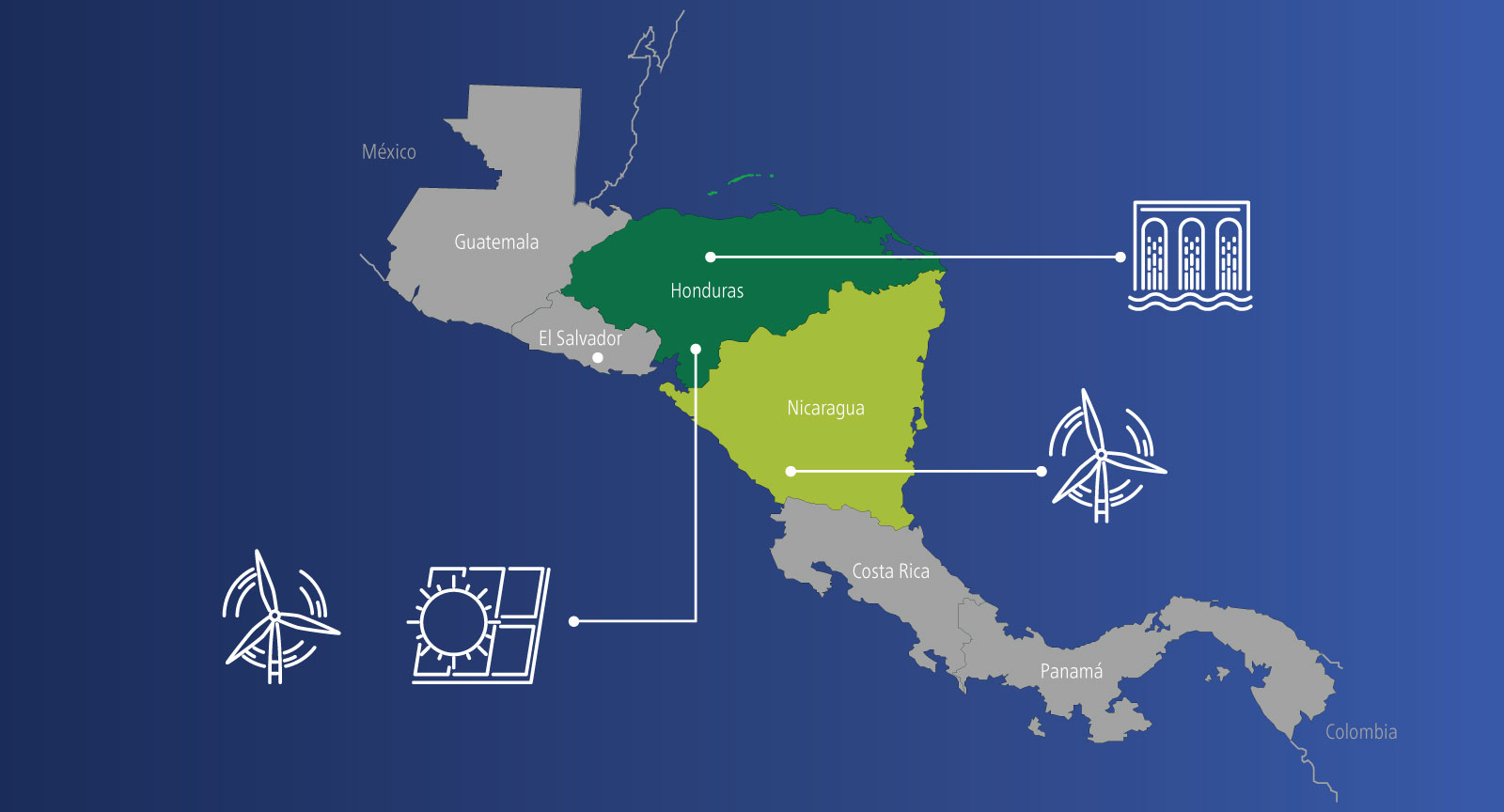 Nuestras Empresas